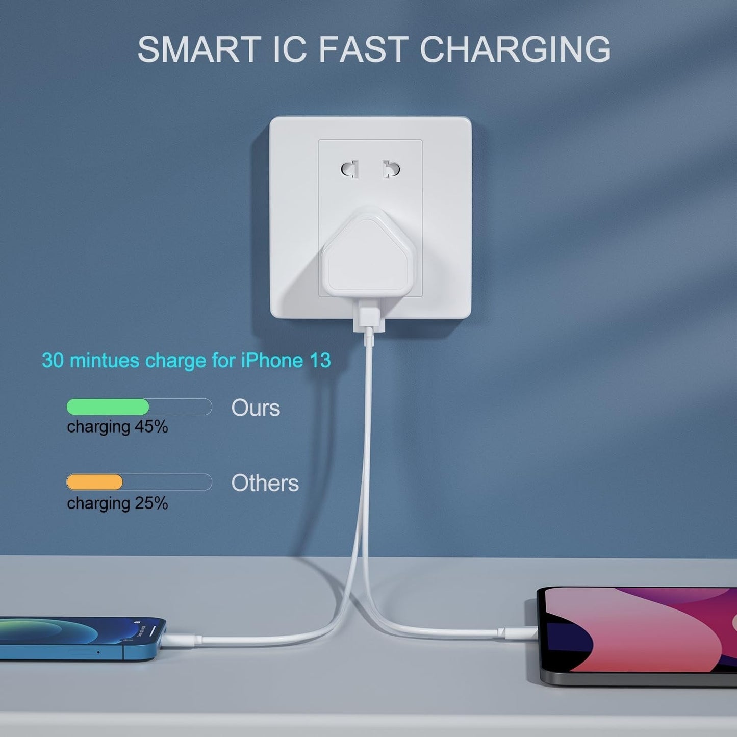 USB C Plug UK iPhone - Image 4