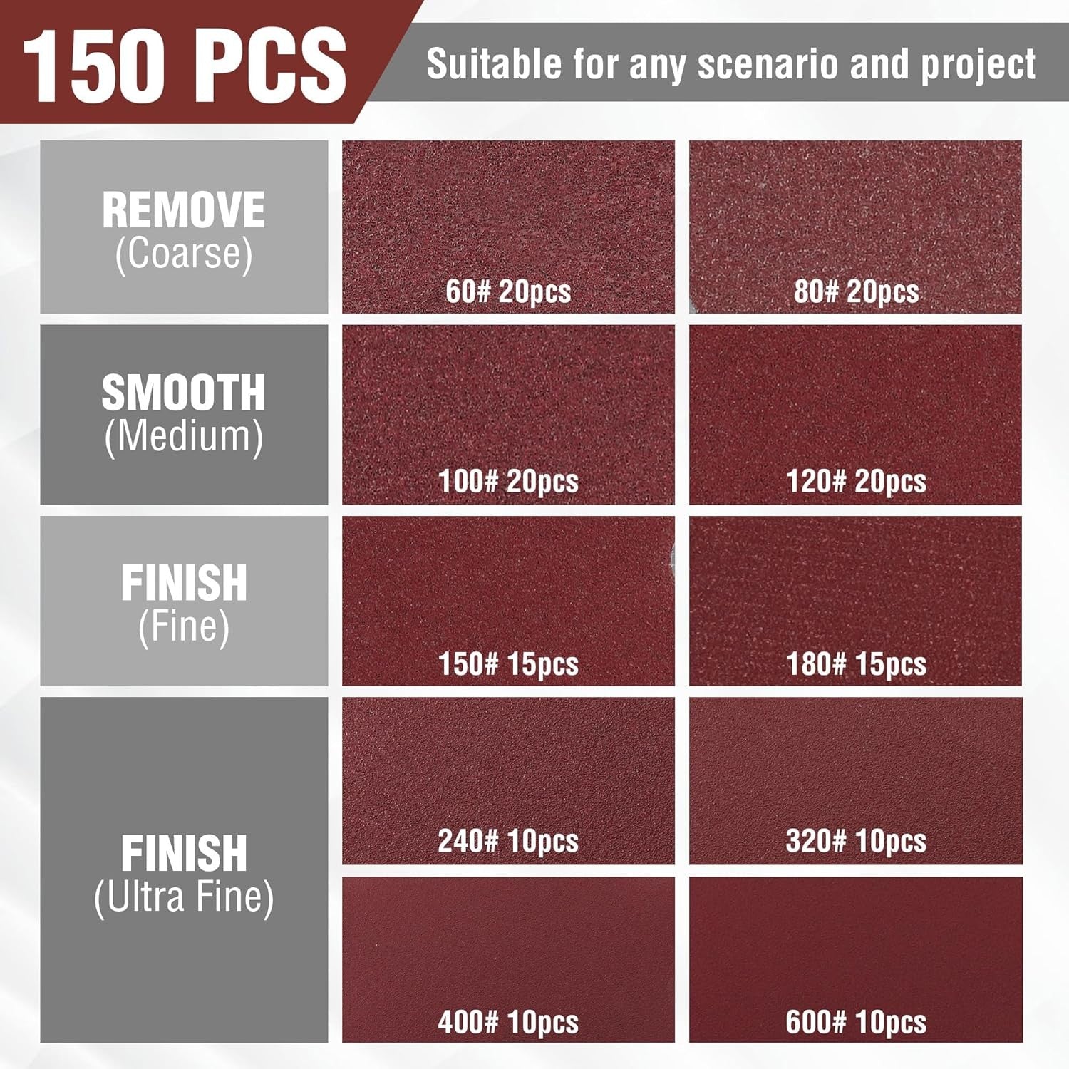 150PCS Mixed 125mm Sanding Discs - Image 3